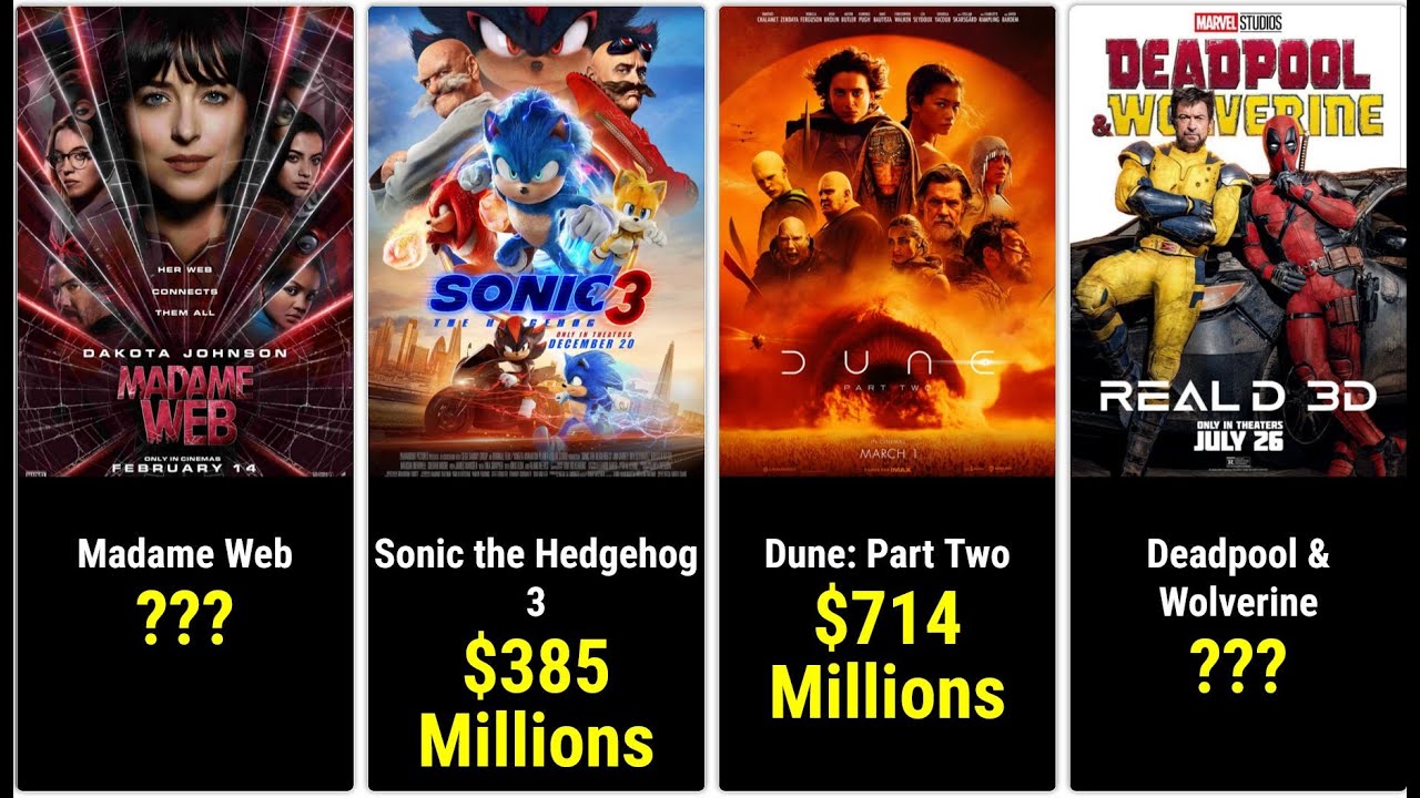 Top 100 Boxoffice Movies 2024