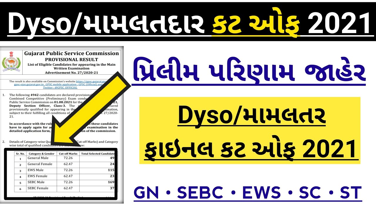 Dyso Exam Result Finally Declared 2021 - DYSO Official Cut Off 2021 - Dyso Result 2021 Breaking News