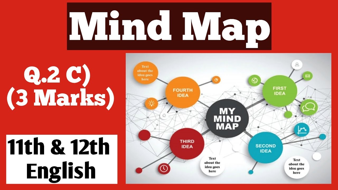 mind map - class 12 &11 | Mind Mapping frame | Q. 2.C HSC English Maharashtra State Board