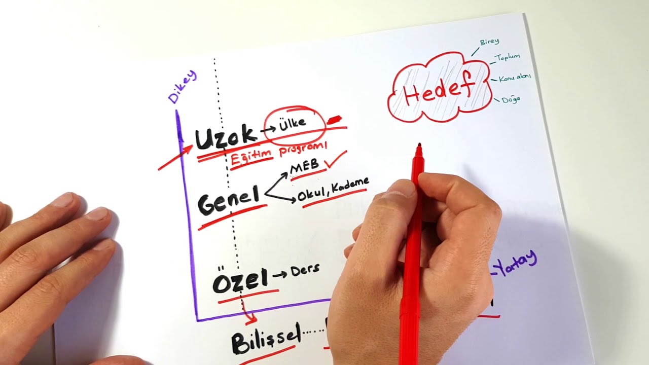 *#hedef #türleri #uzak #genel #özel #bilişsel #duyuşsal #devinişsel