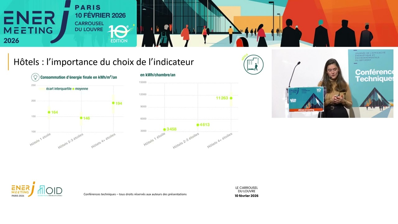 Baromètre 2025 de la performance énergétique et environnementale des bâtiments