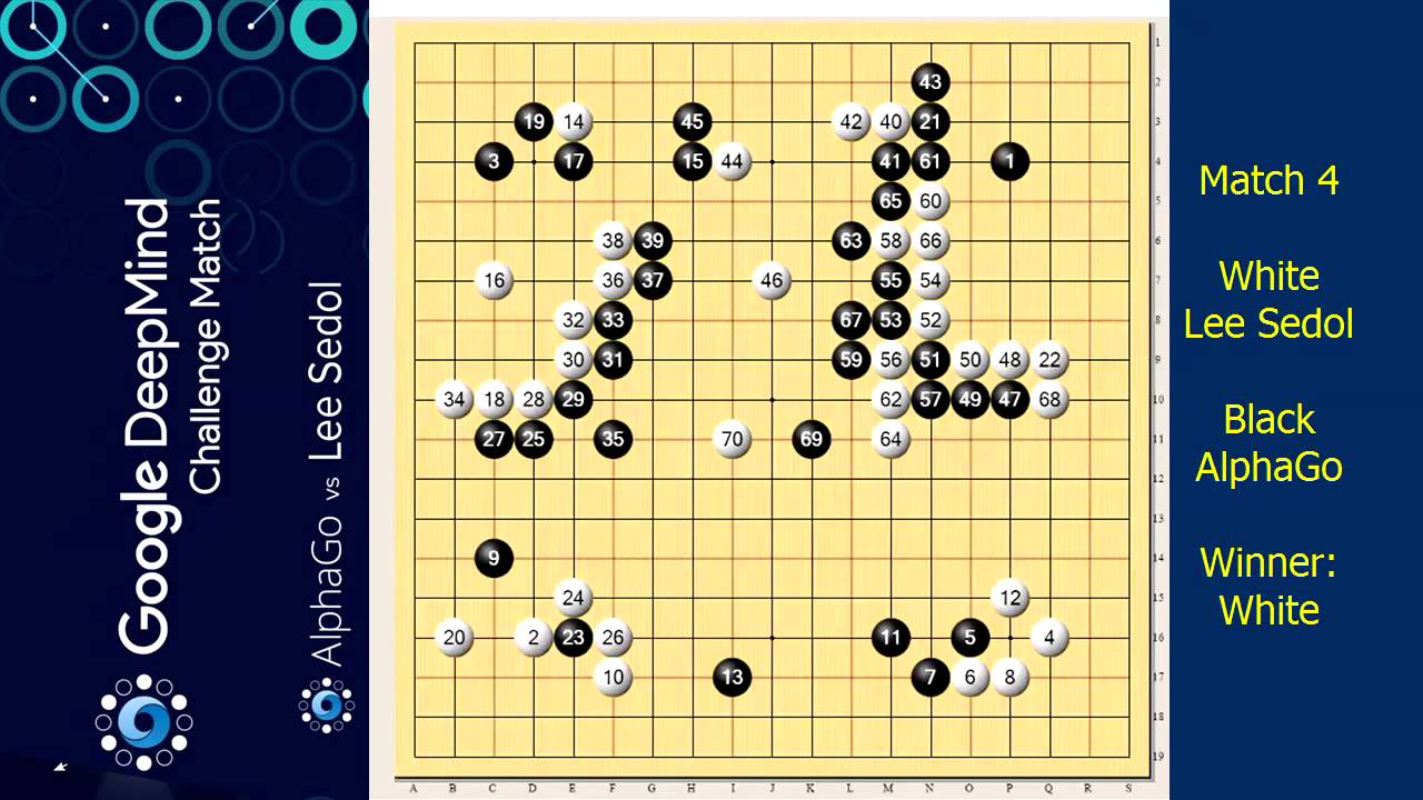 AlphaGo vs Lee Sedol Match 4 Go Game Replay Google DeepMind Challenge Game