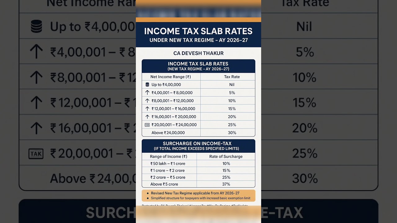 📌Income Tax Slab Rates (New Tax Regime FY 2025&ndash;26)#shorts #youtubeshorts #viral #trending #incometax