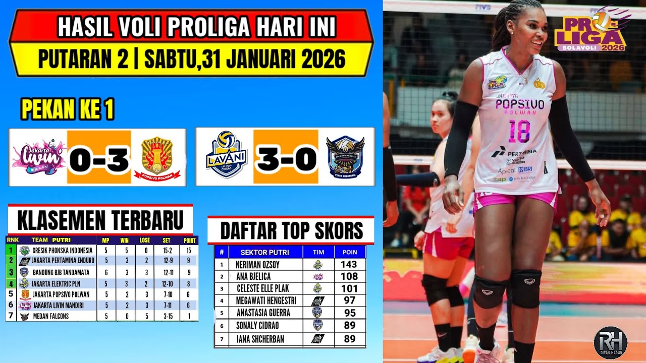 Hasil Proliga 2026 Hari ini~Klasemen Proliga 2026 Terbaru Putaran 2 Pekan 1~Top skors Proliga 2026