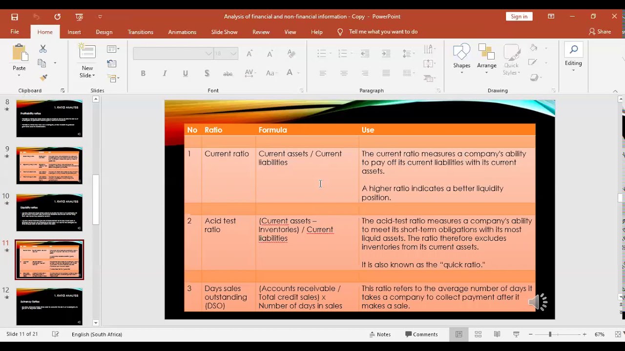 Analysis of financial and non financial information | How to analyse financial statements