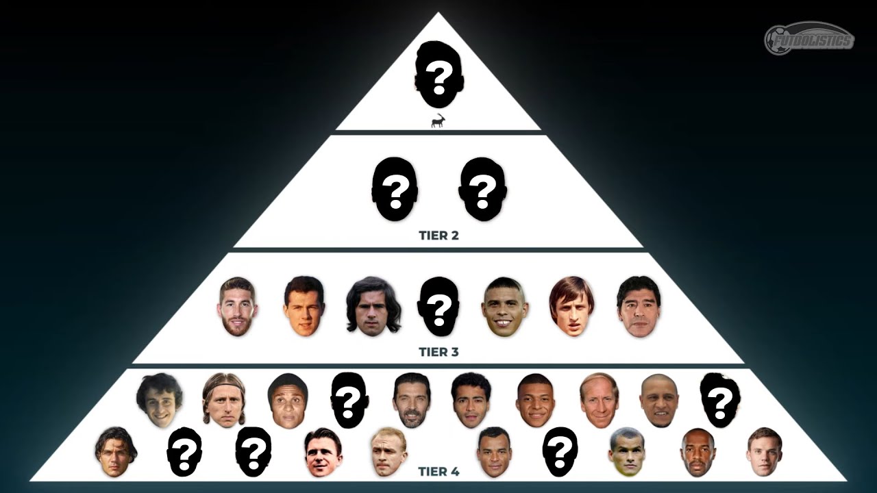 Top 30 Best Players of All Time