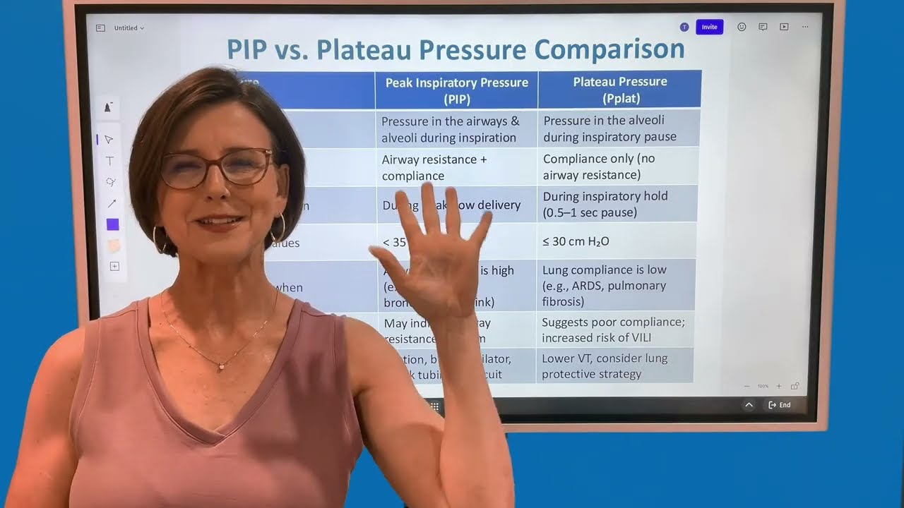Peak Inspiratory Pressure vs Plateau Pressure | Ventilator Management Made Simple