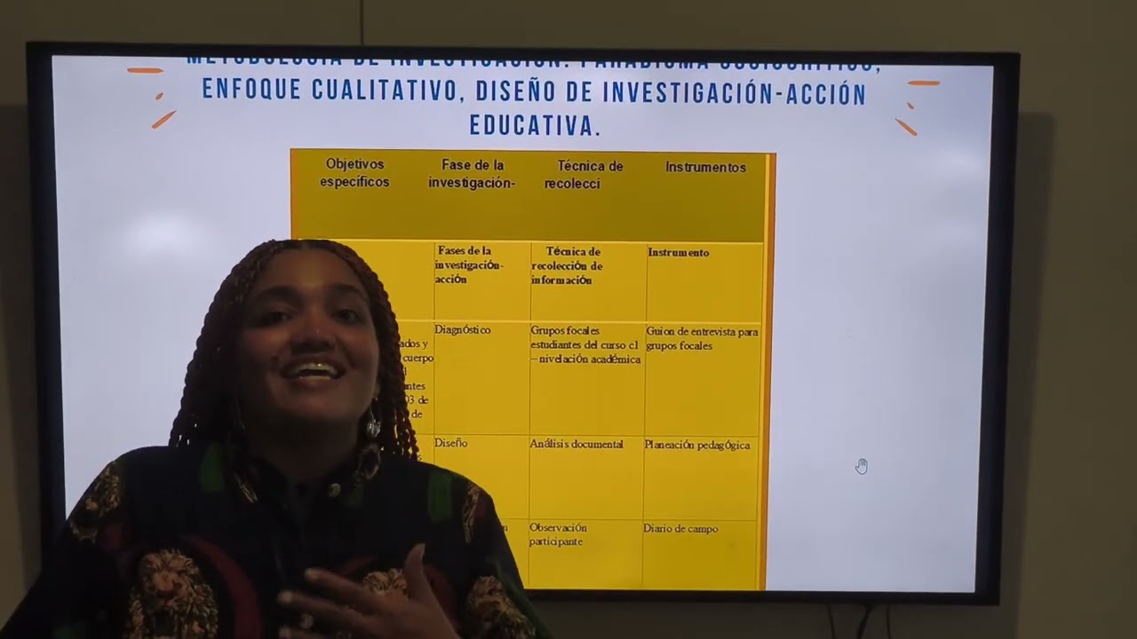 Infografía  de proyecto de investigación Artes escénicas , Cuerpo y Educación. 