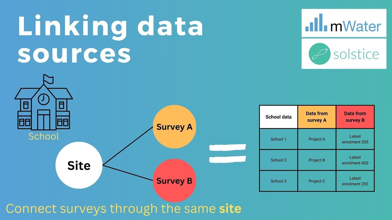 Linking data sources in mWater