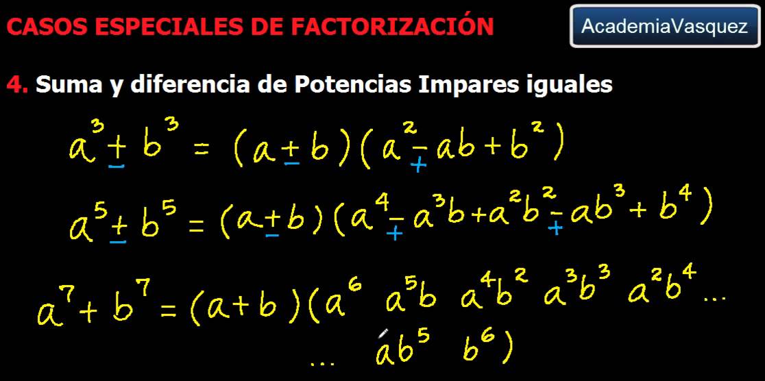 Factorización: Suma y Diferencia de Potencias Impares iguales