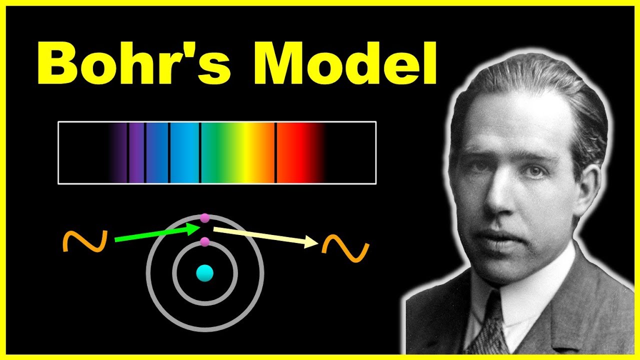 🔴 BOHR'S MODEL for Hydrogen Atom and its Limitations || Chemistry for Class 11 in Hindi
