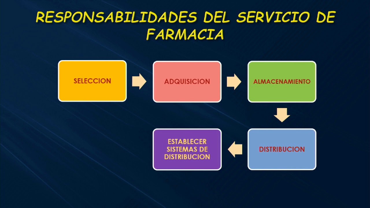 Bioquím. y Farm: MSc. Carmen R. Villaseca (Bol) - Distribución de medicamentos por dosis unitaria