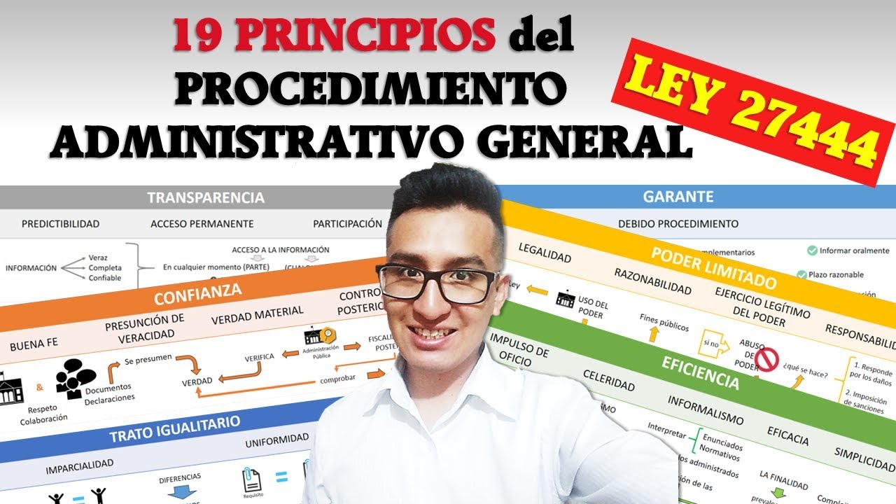 PRINCIPIOS DEL PROCEDIMIENTO ADMINISTRATIVO | LEY 27444