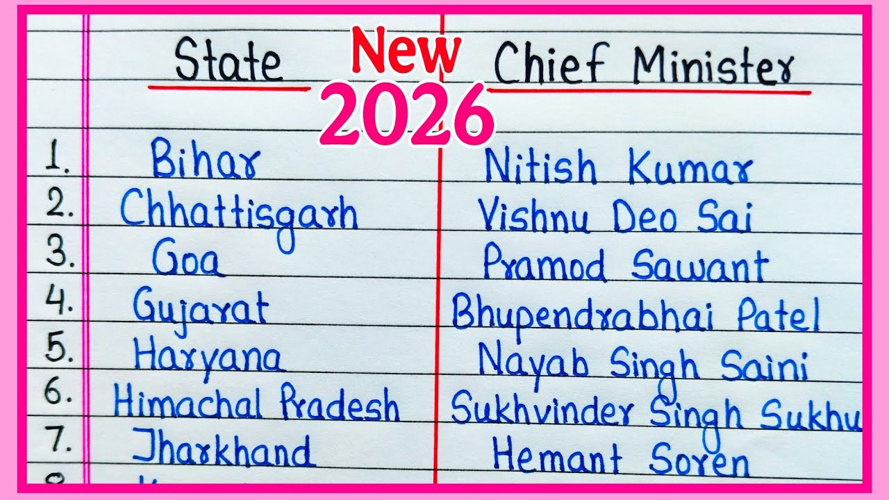 Chief Ministers Name/Chief Minister of all State of India 2026/New CM of all State/Mukhyamantri