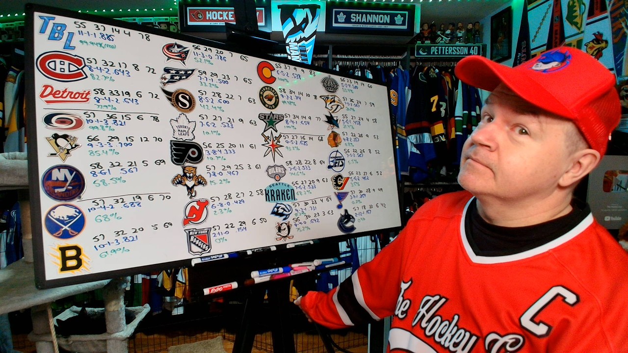 A Look at the NHL Standings Four Months Into the 2025-26 Season