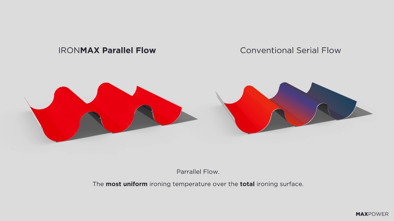 Lapauw industrial gas heated ironer - Gas Heated Ironer