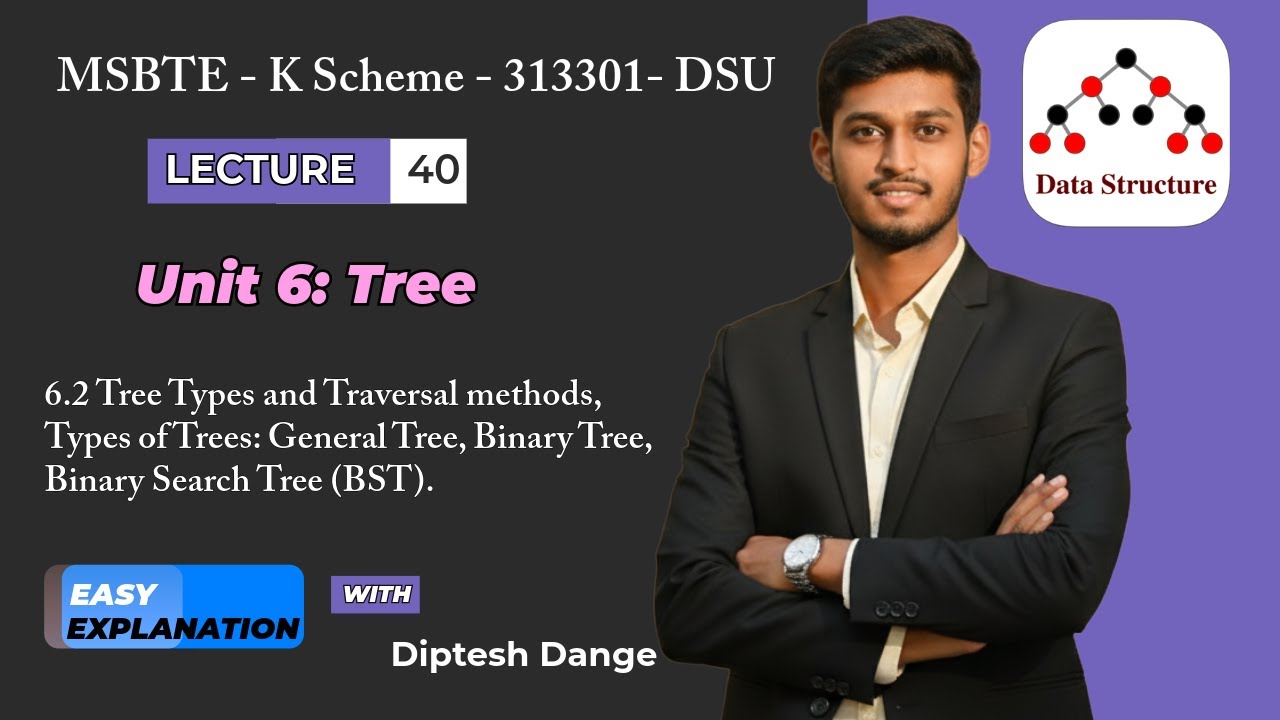 6.2 Типы деревьев и обход | Двоичное дерево, BST, инвариантный, прямой, обратный порядок | Модуль...