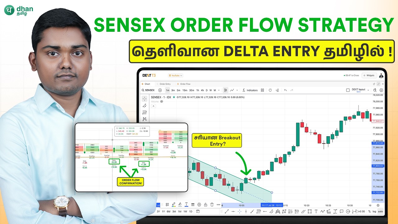 Sensex Options Trading-க்கு Order Flow எப்படி Use பண்ணுவது? Clear Entry Strategy! 🔥