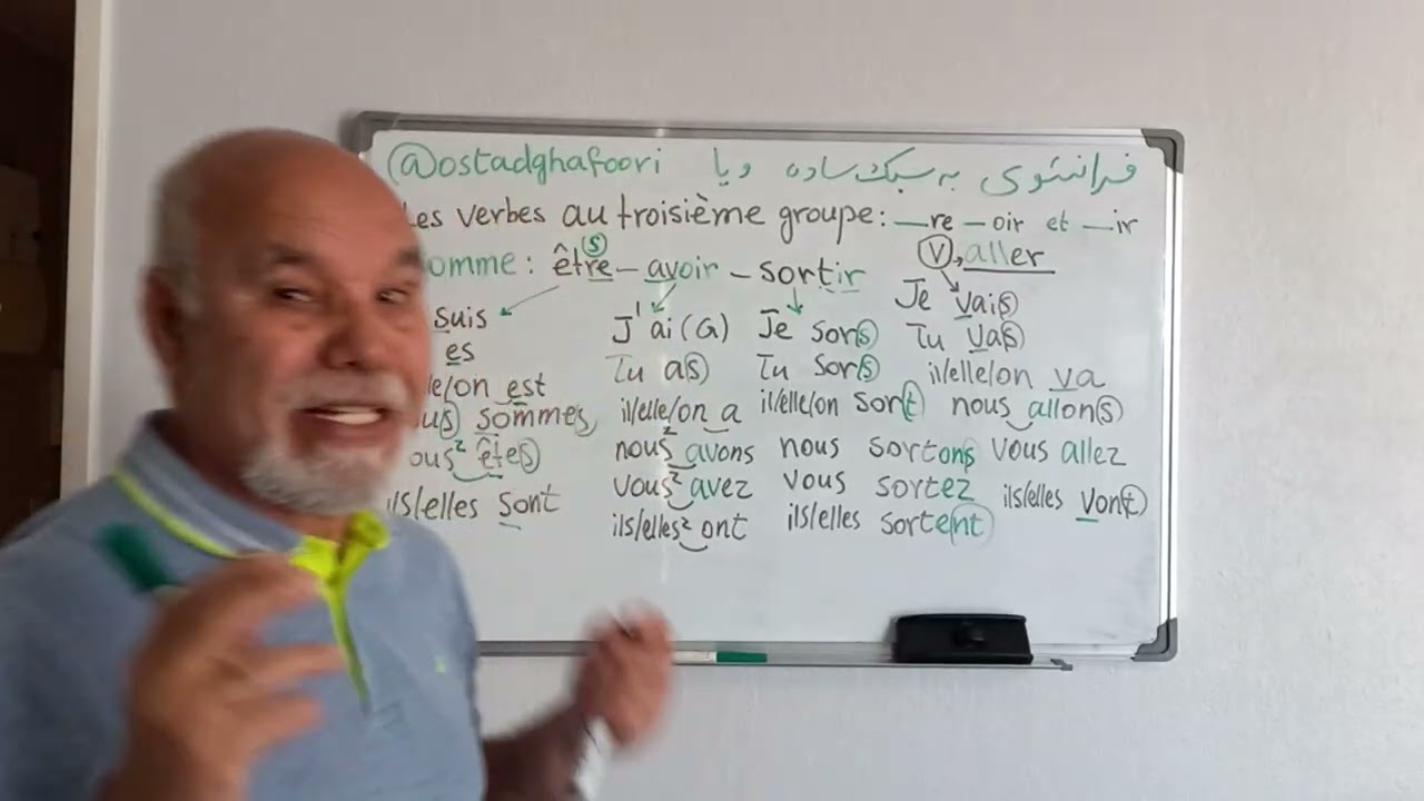 Troisième groupe de verbes: ----re. ---oir. ---ir et aller  COURS DE FRANÇAIS A1-A1.