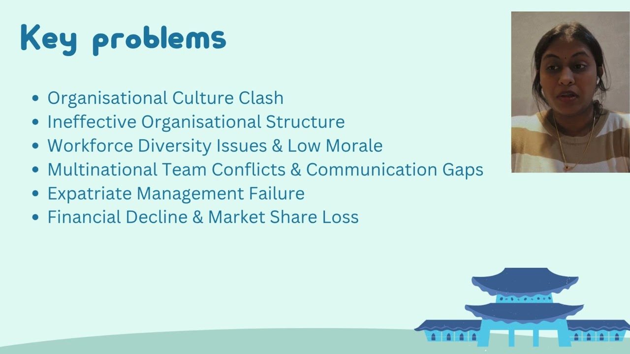 Cross Cultural Management-BMG 20403