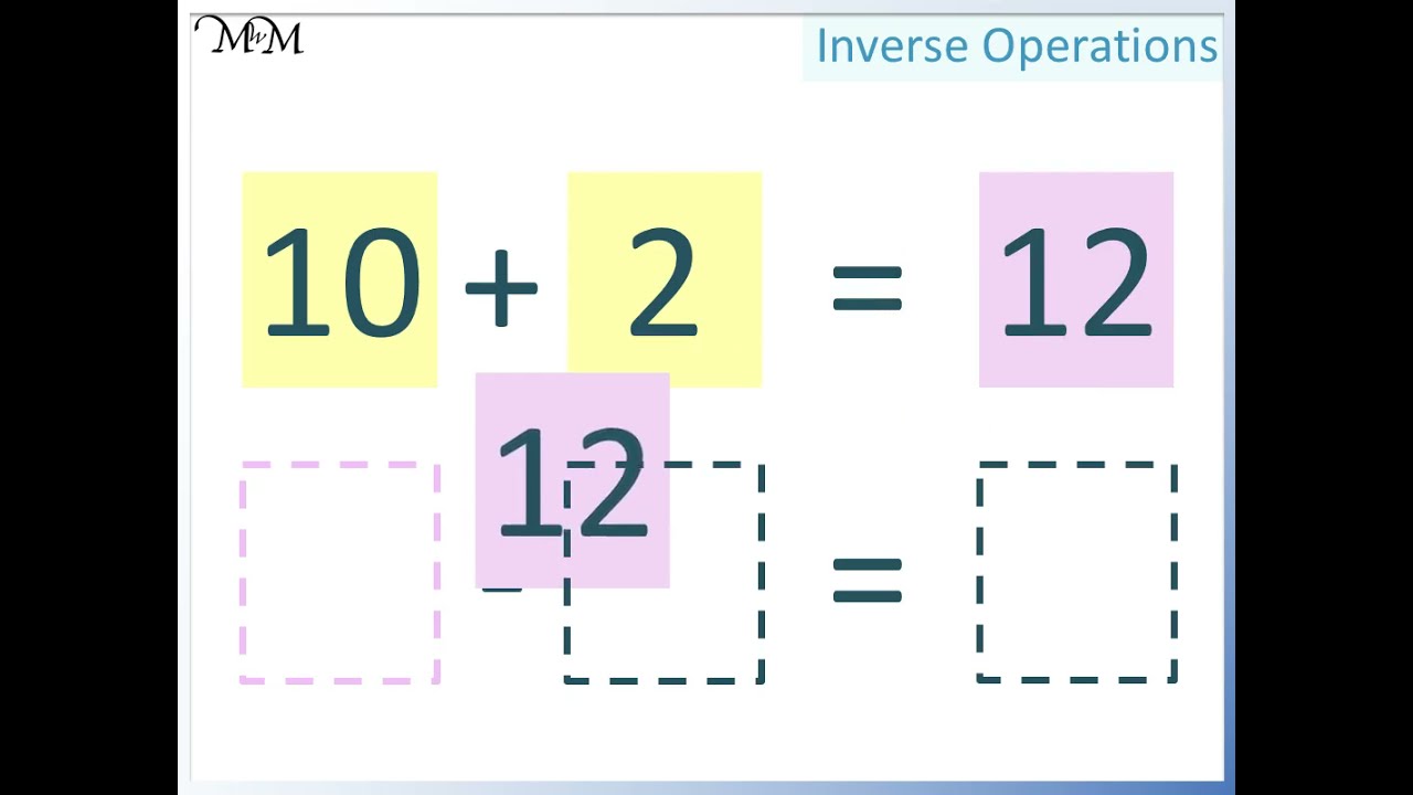 Inverse Operations: Addition and Subtraction