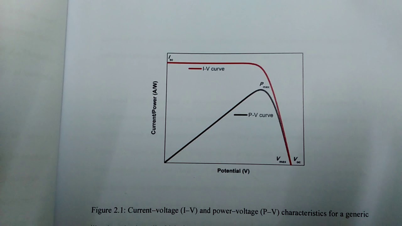 Как измерить эффективность DSSC