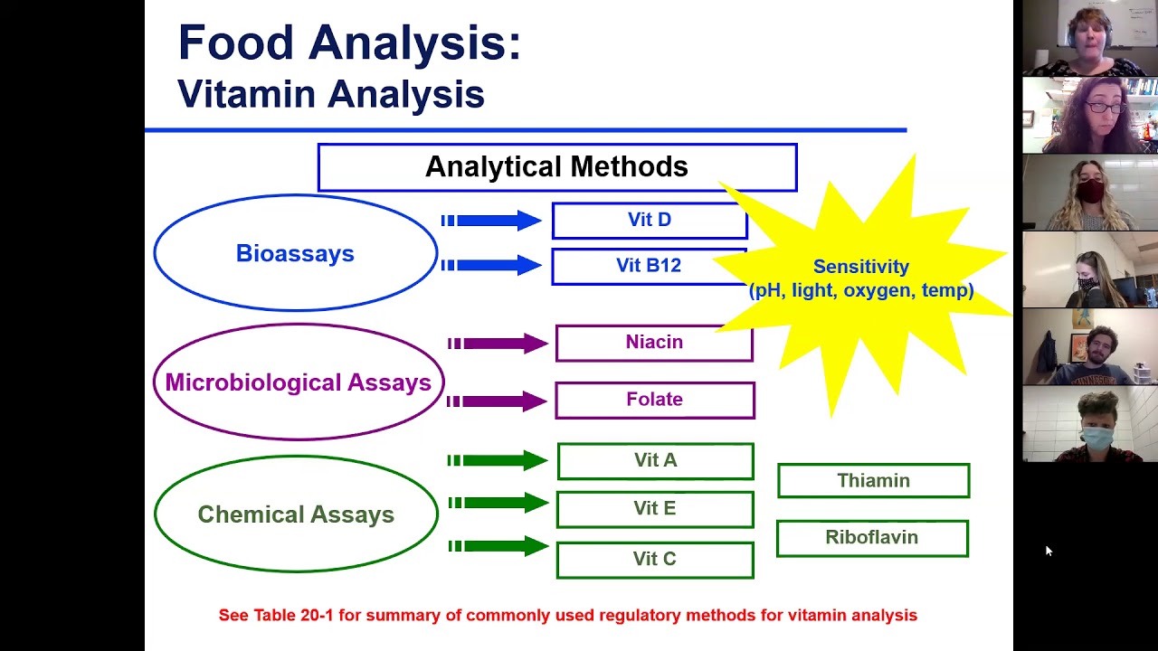 Food Analysis Lect 37 Dec 7 2020