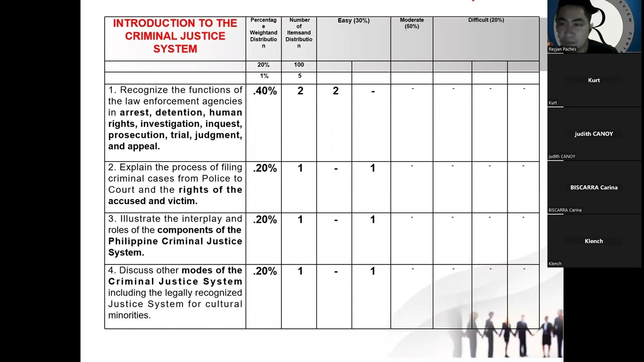 INTRODUCTION TO THE CRIMINAL JUSTICE SYSTEM-PART 1
