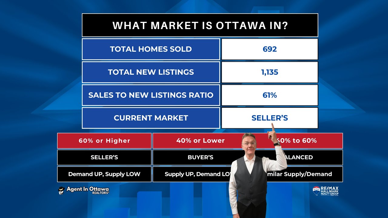 Ottawa Real Estate Market in November 2025