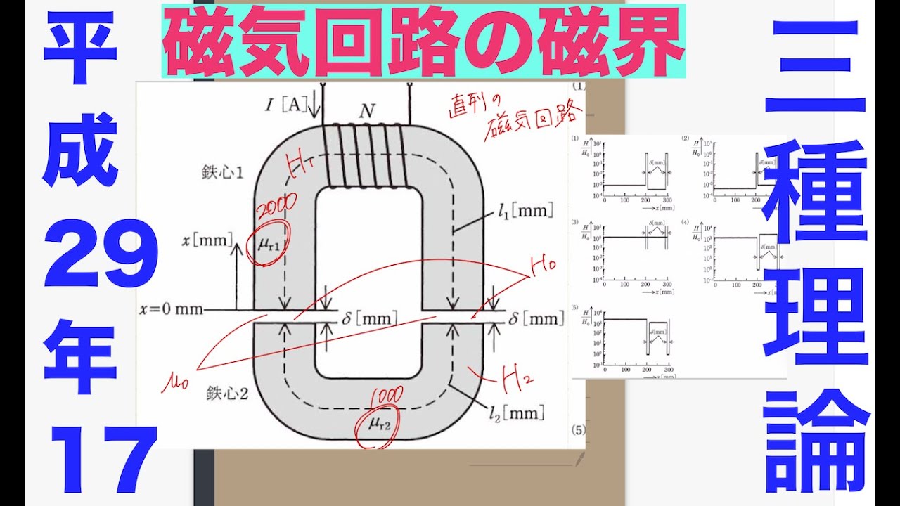 電験三種過去問解説「鉄心の磁界と空隙の磁界」【平成29年　問17】【理論】【磁気】