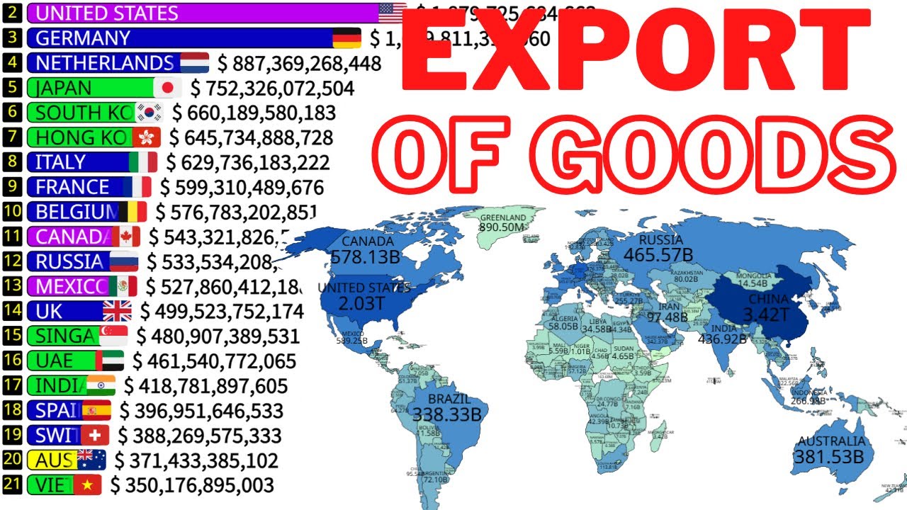 Топ-20 экспортных королей | Кто доминирует в мировой торговле? 👑