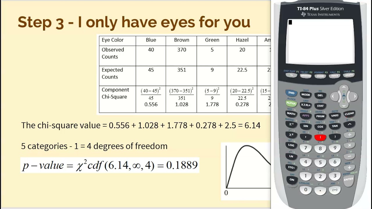 AP Statistics: Carrying Out a Chi-Square Goodness of Fit Test