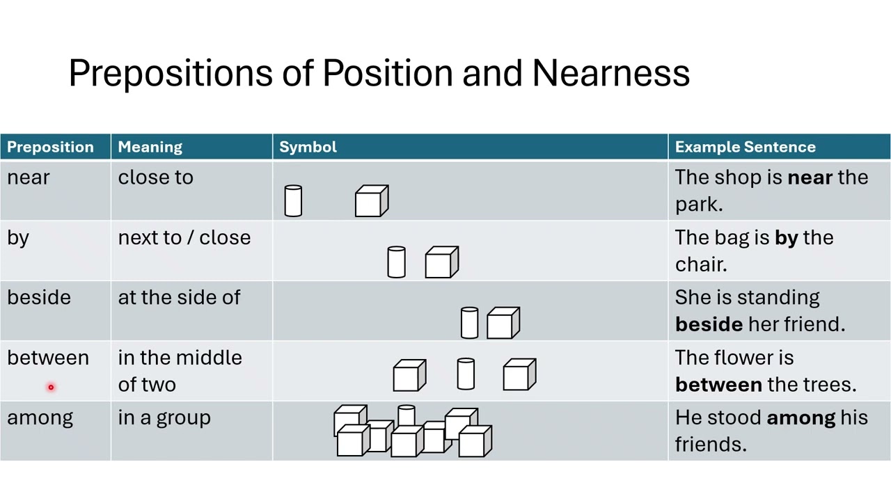 Prepositions of Place
