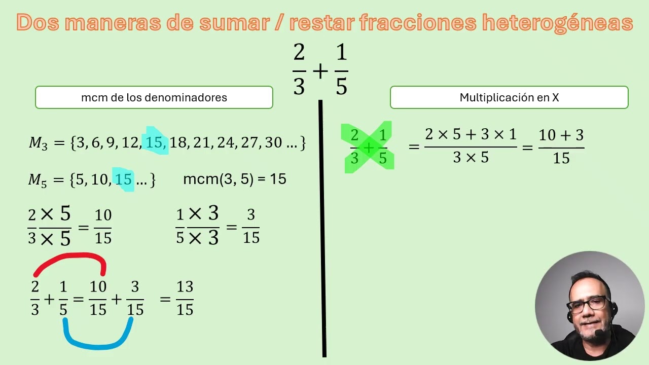 55 Dos maneras de sumar o restar fracciones heterogéneas