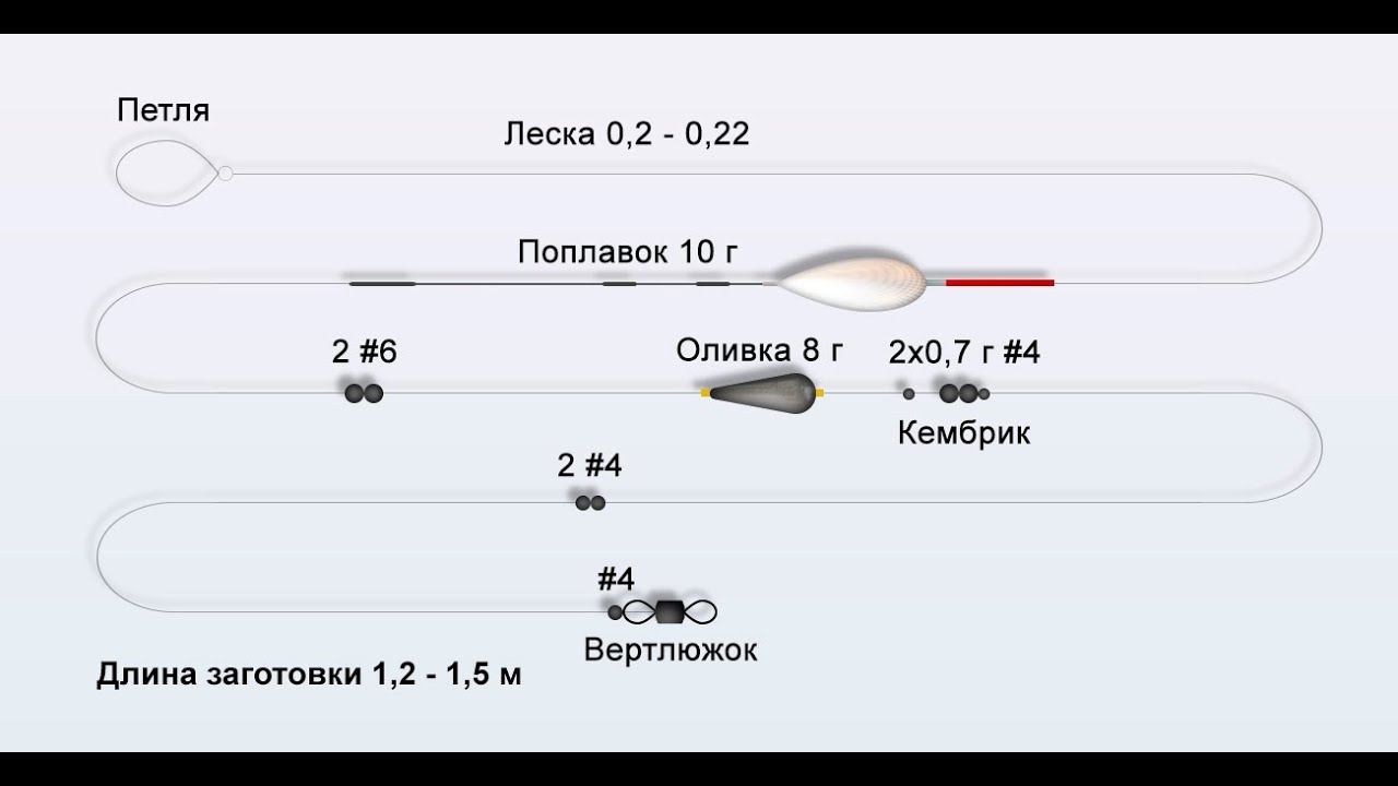 Как связать оснастку для болонской удочки? Уроки  от Радугина Юрия