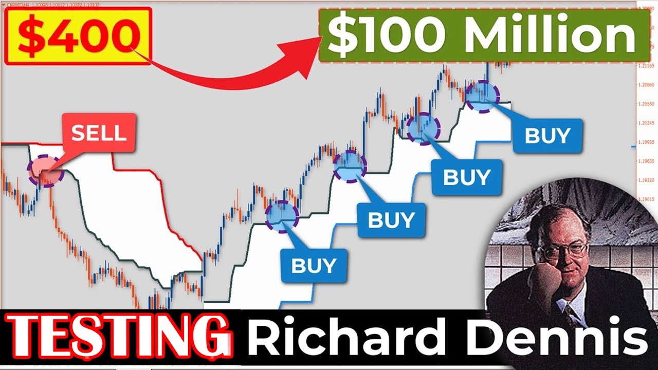 Simple Trading System That Made Millions! The Turtle Channel Trading Indicator