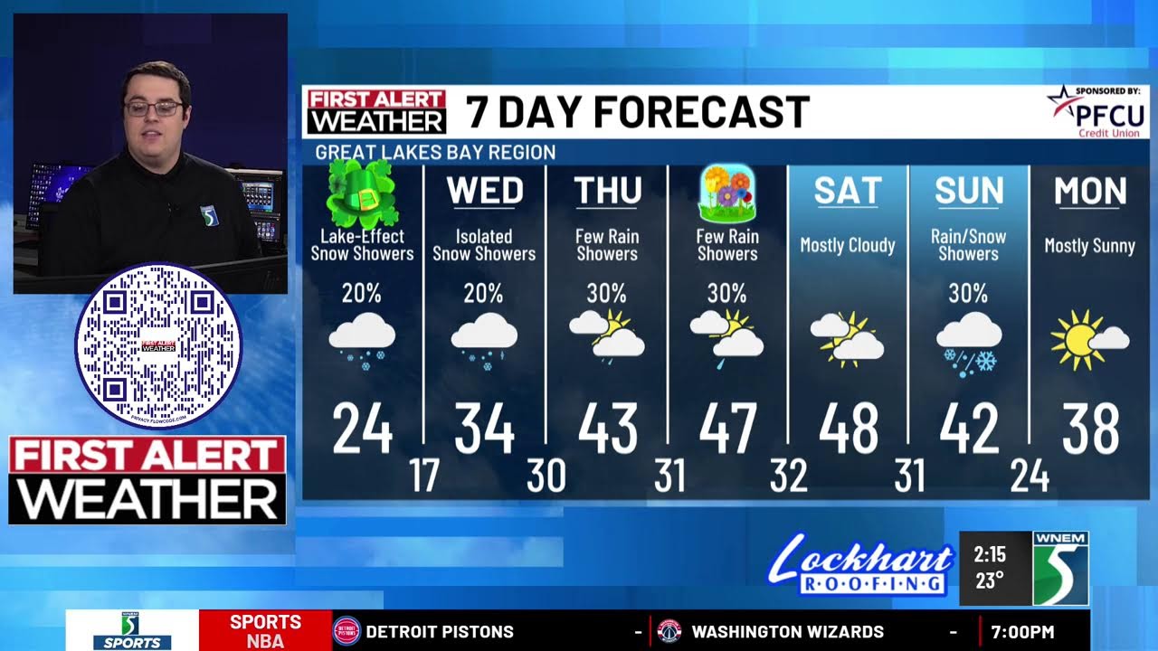 TV5 Tuesday Afternoon First Alert Forecast