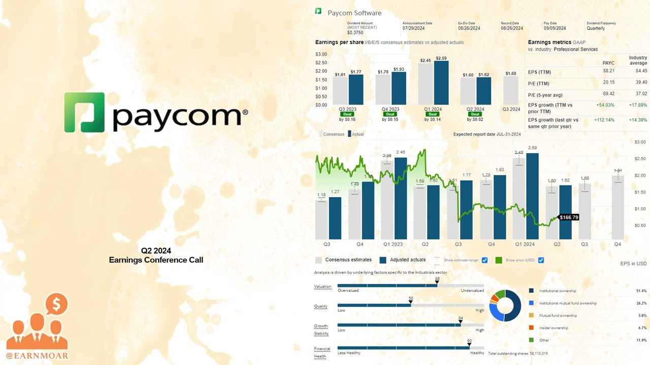 $PAYC Paycom Q2 2024 Earnings Conference Call