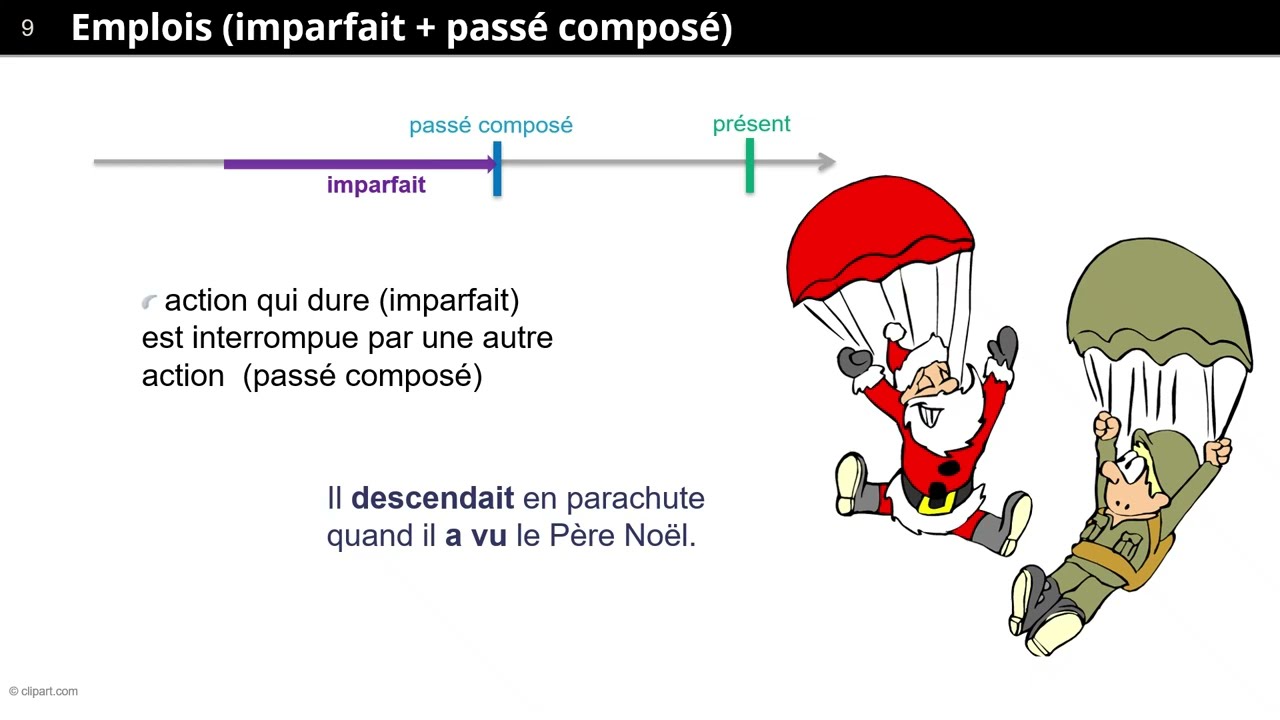 L'imparfait