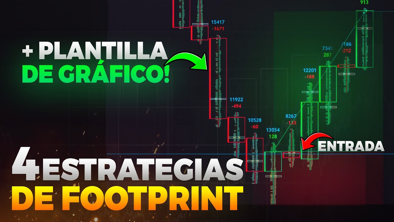 4 Estrategias de Day Trading con Footprint | Patrones de Trading 