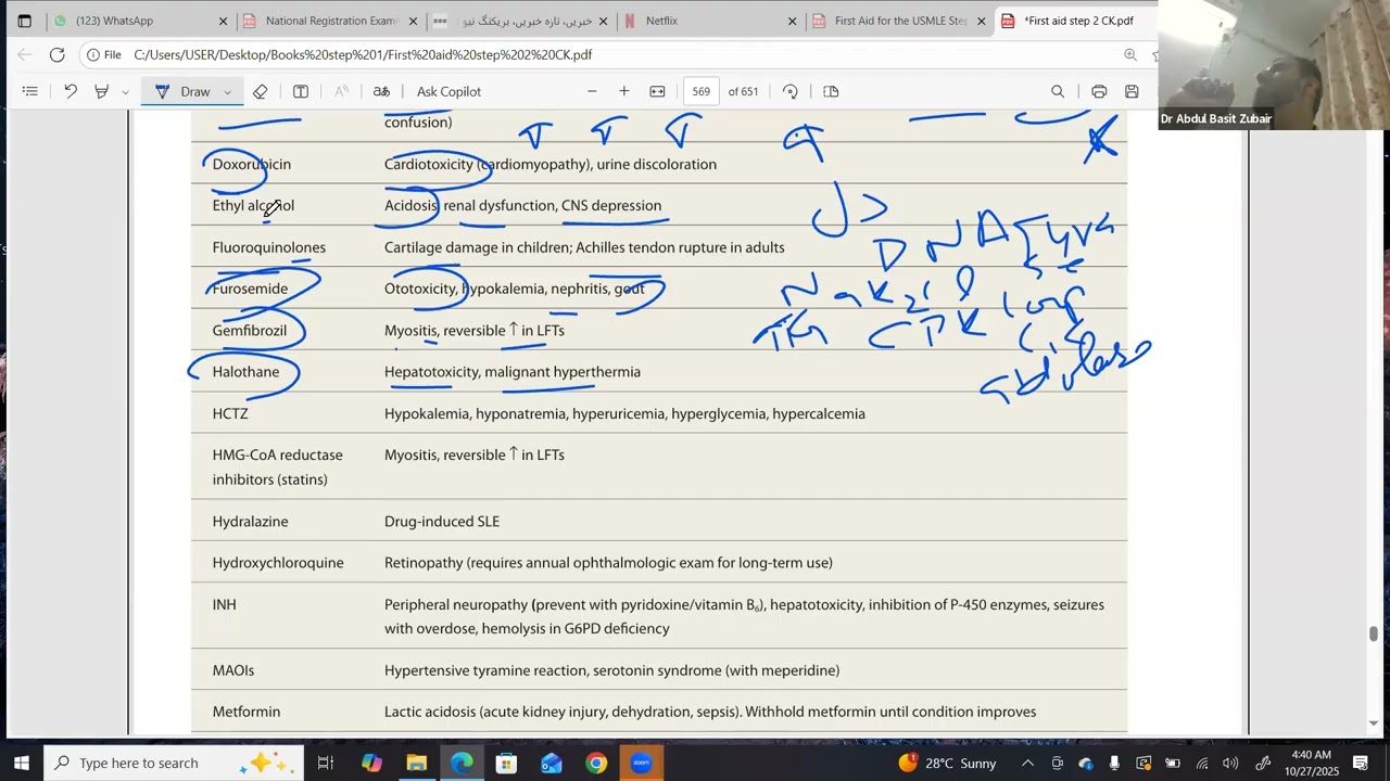 Pharmacology Review of important side effects High yield for USMLE MRCP PLAB NRE