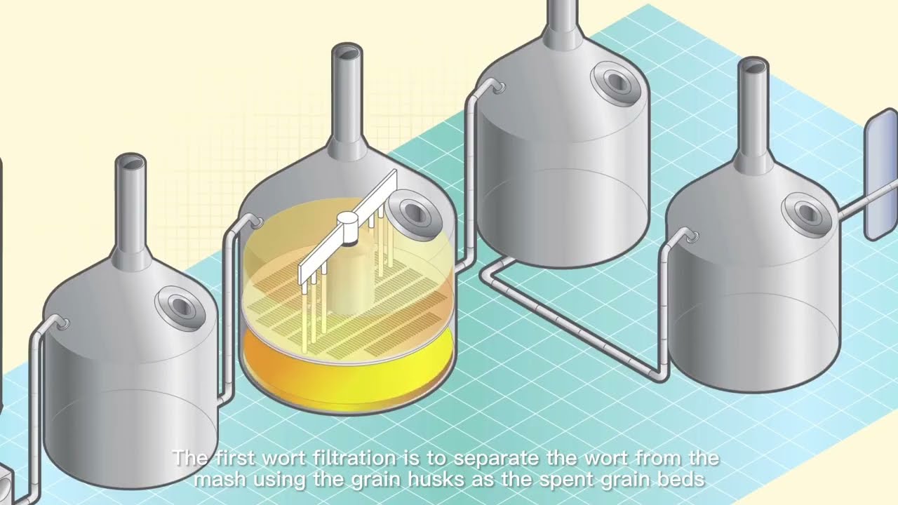 The process of wort filtration in beer brewing equipment