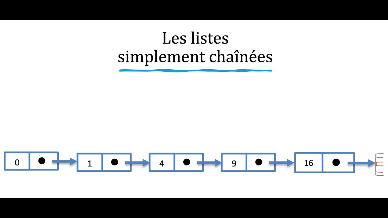 Qu'est ce qu'une Liste chaînée