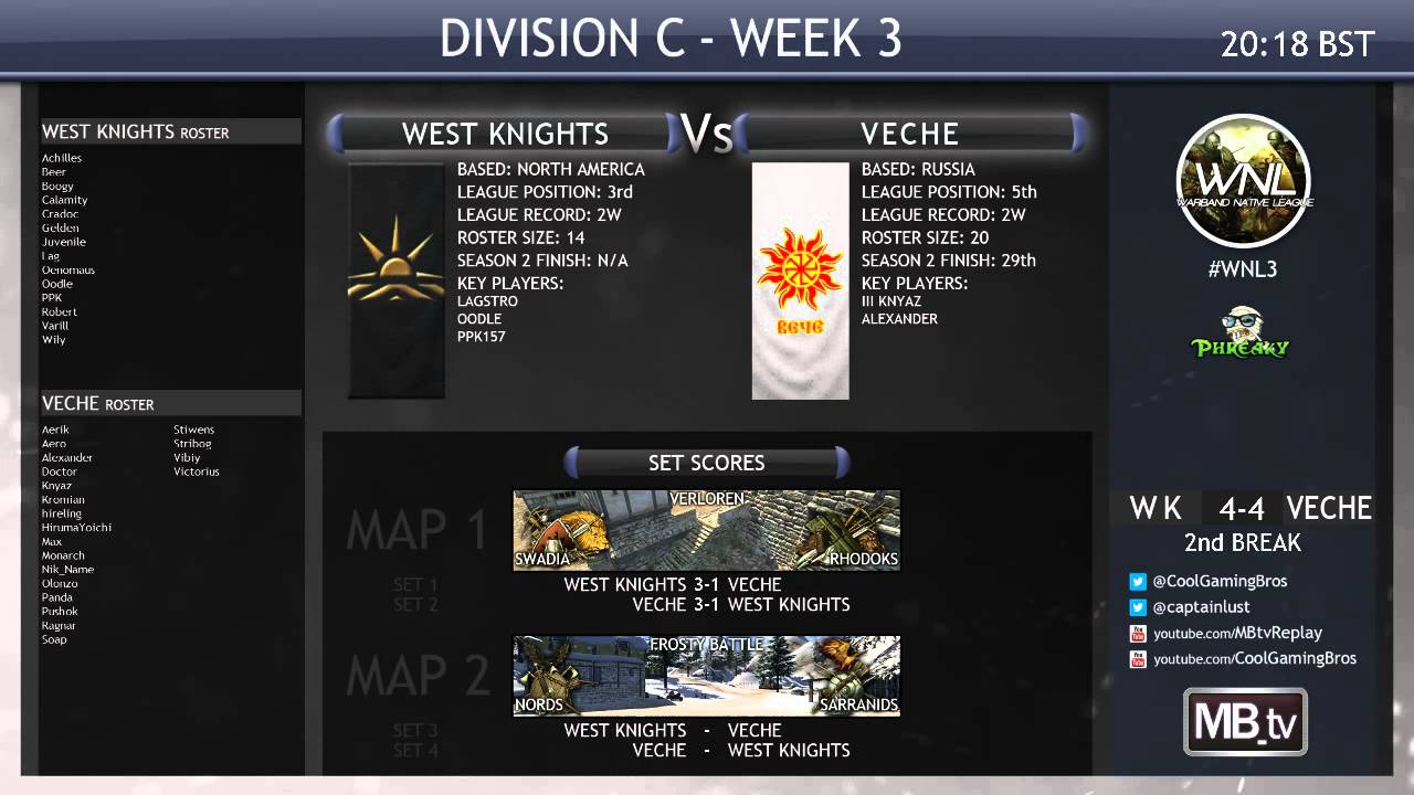 [WNL3] Division C Week 3 | West Knights vs Veche
