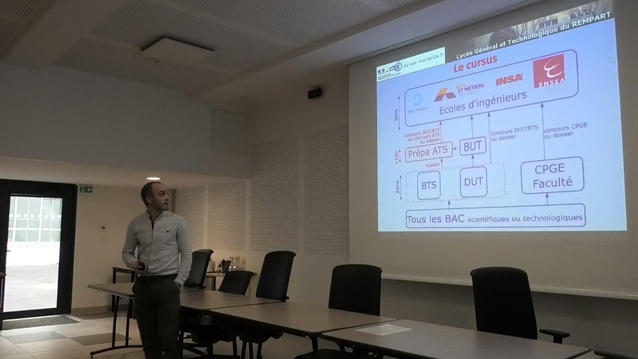 Présentation de la CPGE ATS au lycée du Rempart, Marseille