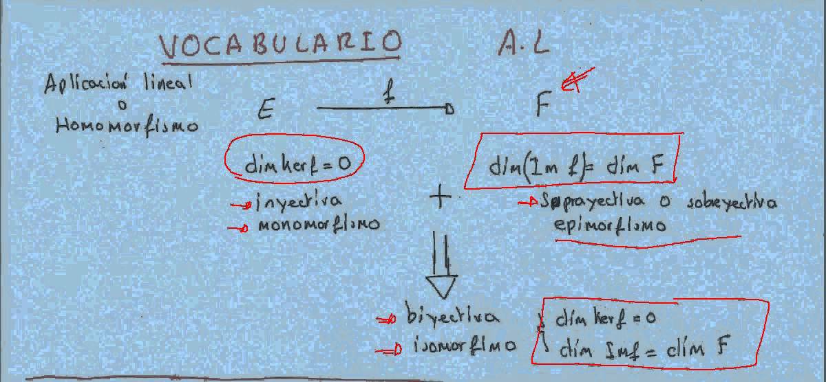 Aplicaciones lineales 19 vocabulario inyectiva suprayectiva biyectiva.avi