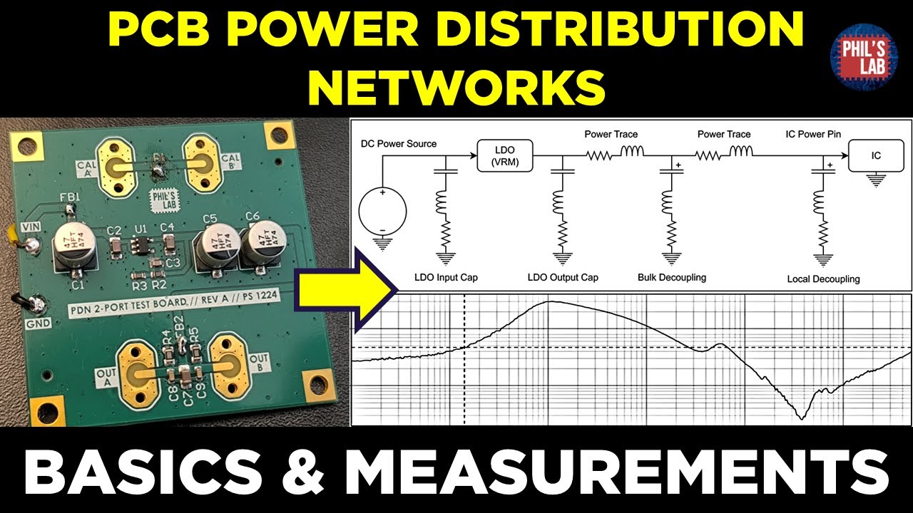 (Sponsored) PCB Power Distribution Networks (PDN) Basics & Measurements - Phil's Lab #161