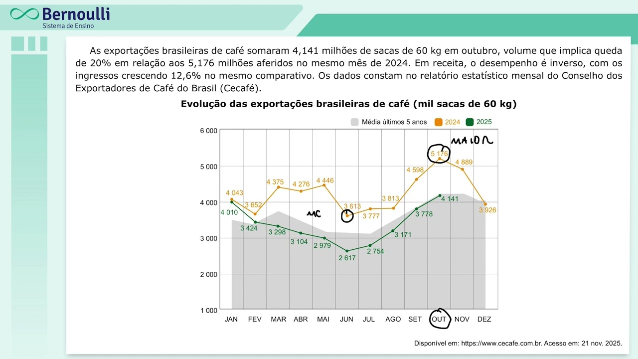OIHY Simulado 3ª série e Pré-Vestibular 02