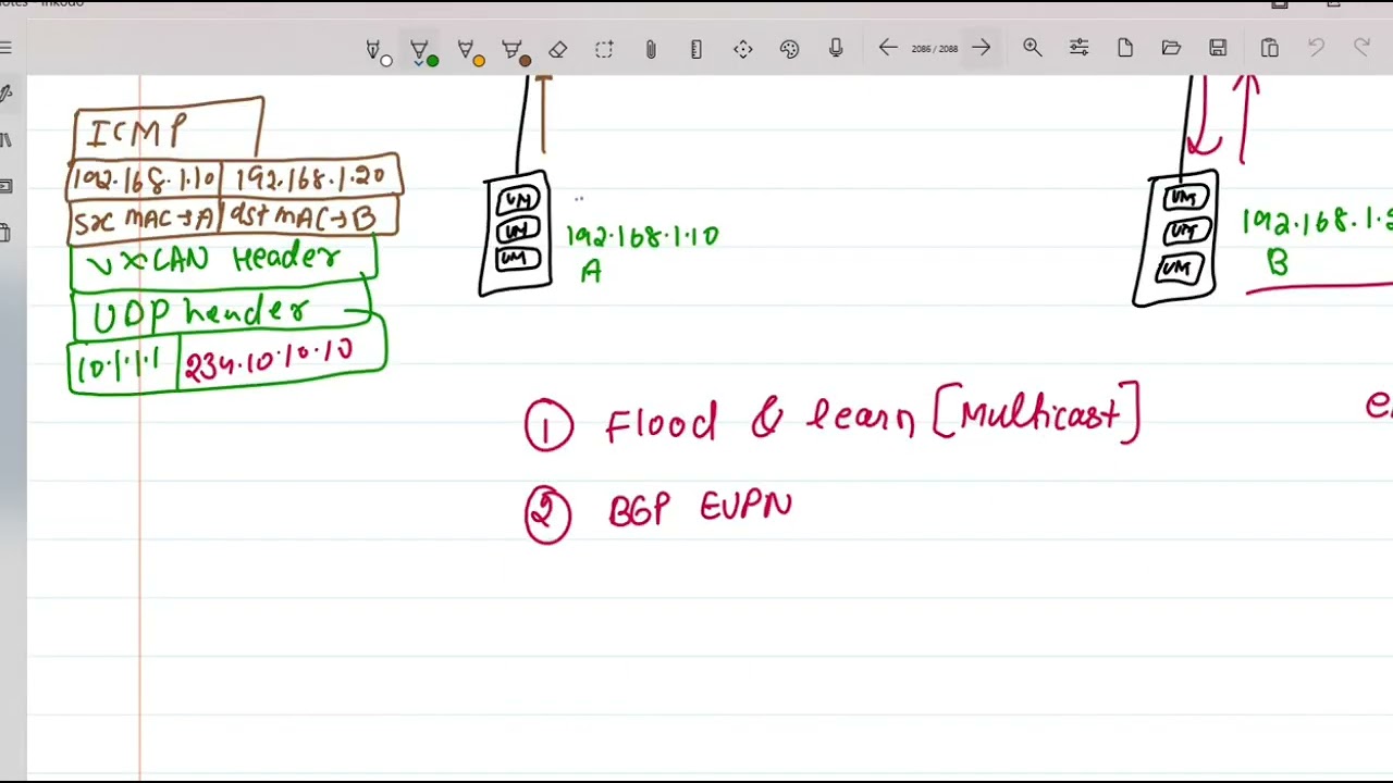 Nexus + ACI Course Live Training at PM Networking 