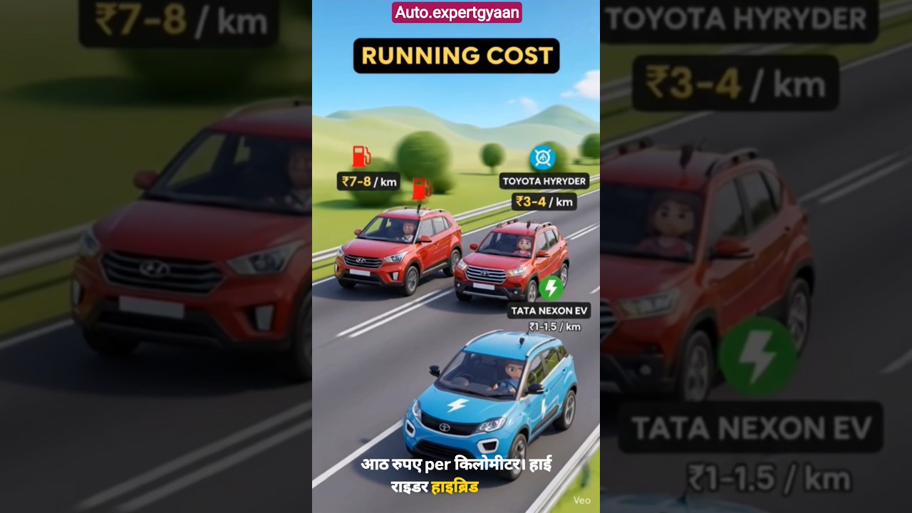 Car sirf lene ka cost nahi hota,chalane ka cost bhi hota hai!